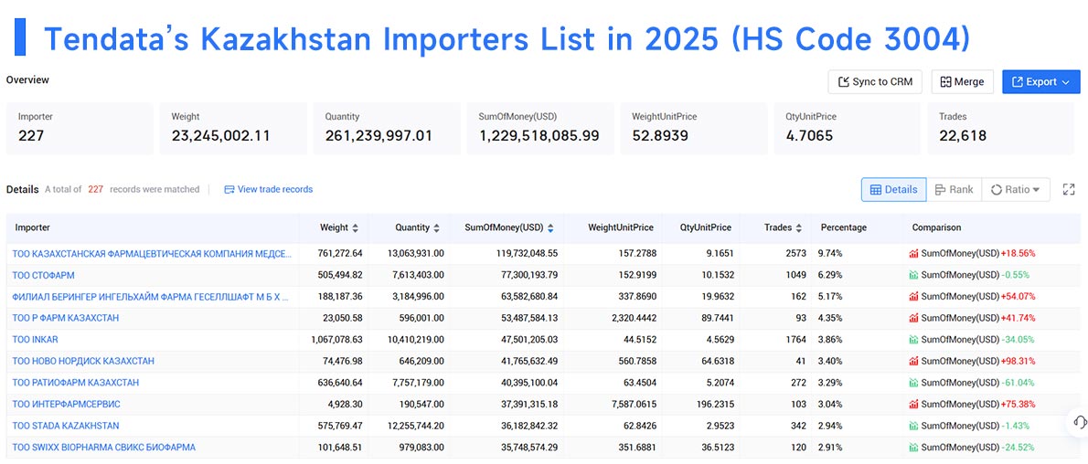 importers data,kazakhstan importers data,kazakhstan importer importers data,kazakhstan importers data,kazakhstan importer