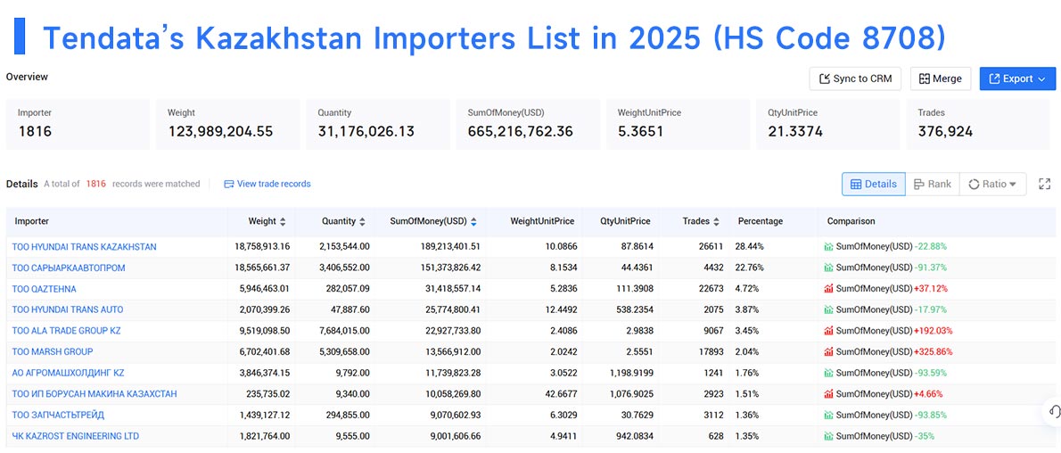 importers data,kazakhstan importers data,kazakhstan importer importers data,kazakhstan importers data,kazakhstan importer