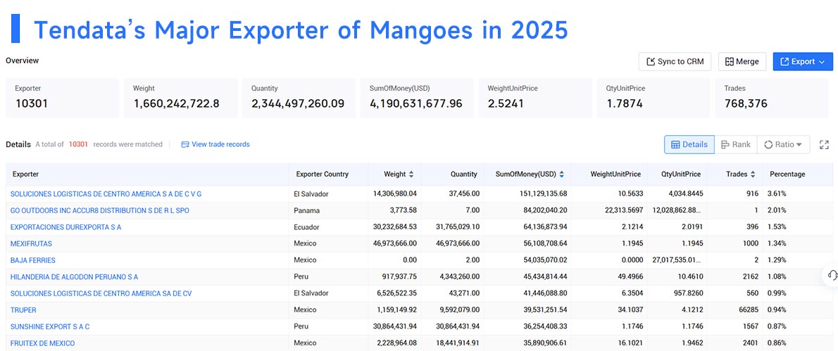 major exporter of mangoes,exporter of mangoes,mangoes export major exporter of mangoes,exporter of mangoes,mangoes export