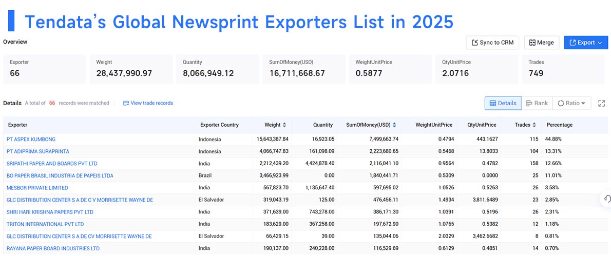 global newsprint exports,newsprint export,newsprint exports global newsprint exports,newsprint export,newsprint exports