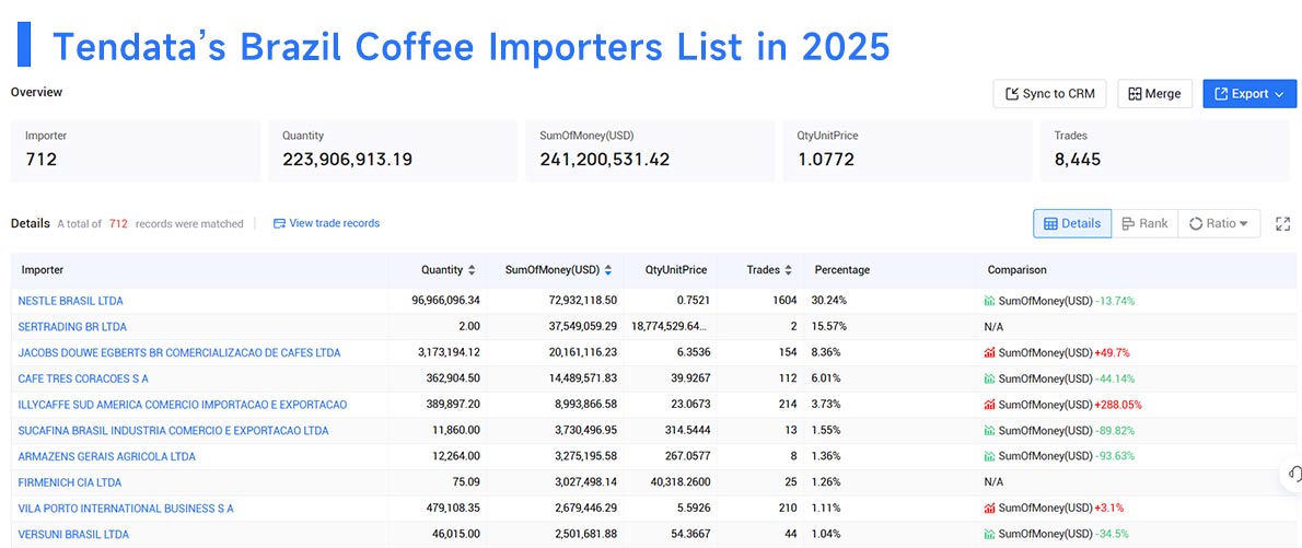 brazil's imports,brazil's import,brazil imports brazil's imports,brazil's import,brazil imports