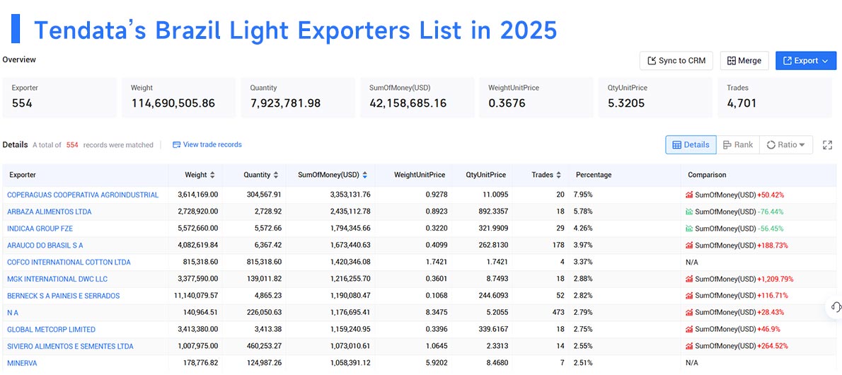 brazilian exports,brazilian export,brazil exports brazilian exports,brazilian export,brazil exports