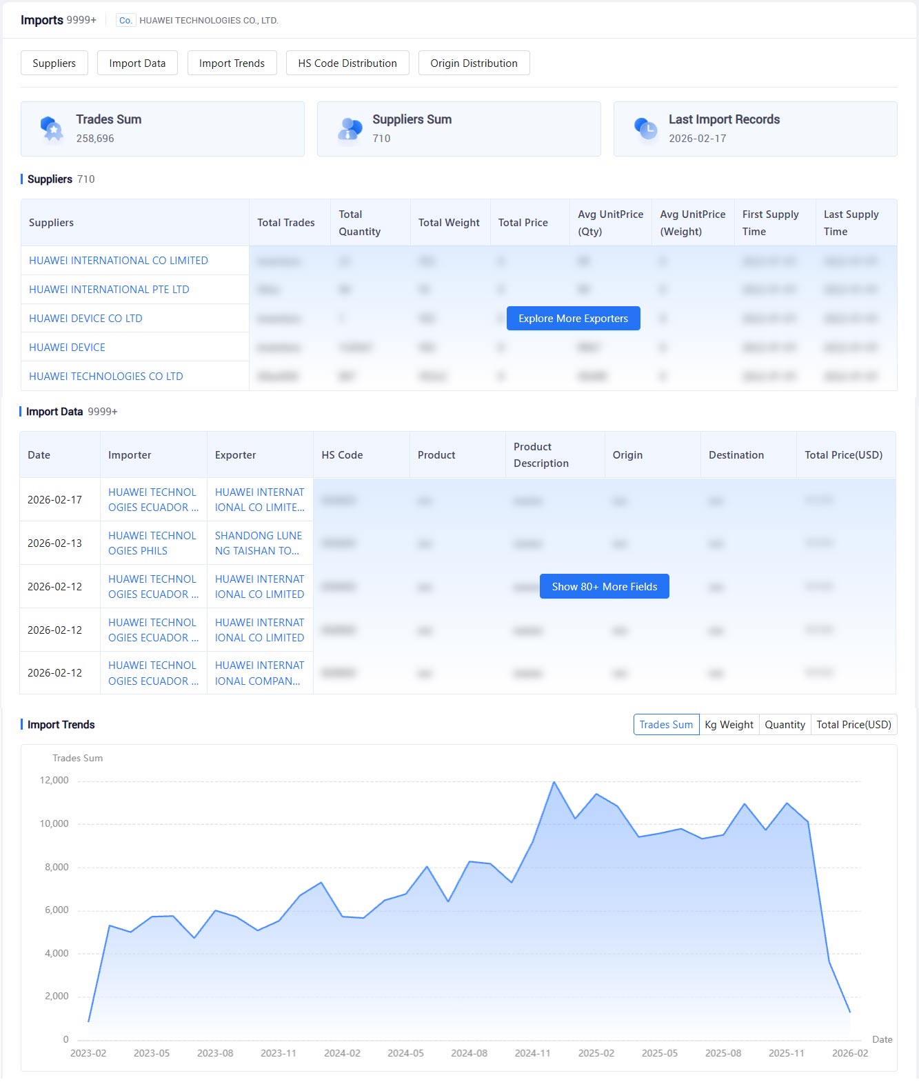 trade data,free trade data,global trade data trade data,free trade data,global trade data