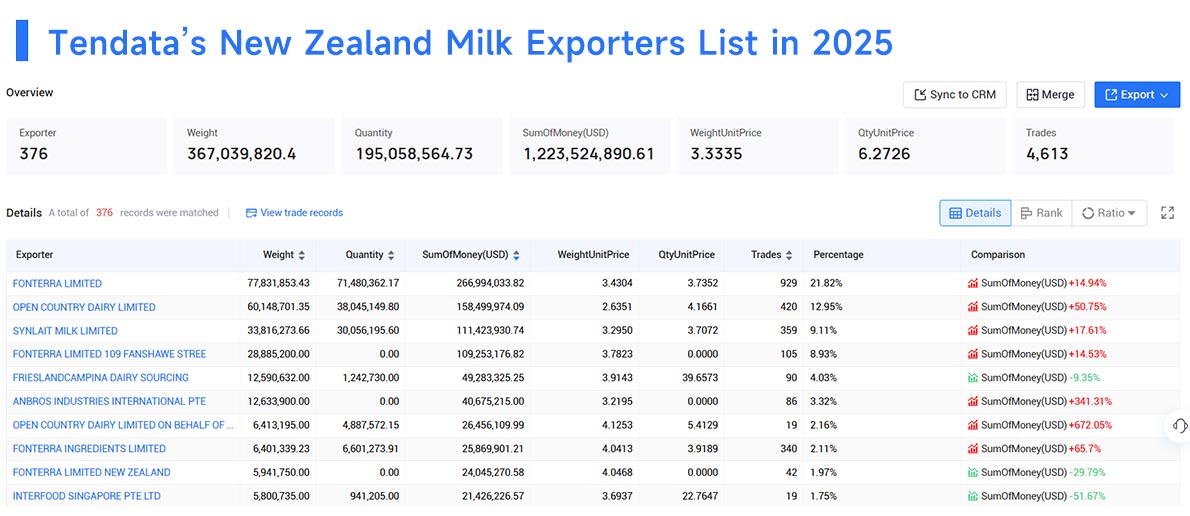 new zealand's exports,new zealand's export,new zealand export new zealand's exports,new zealand's export,new zealand export