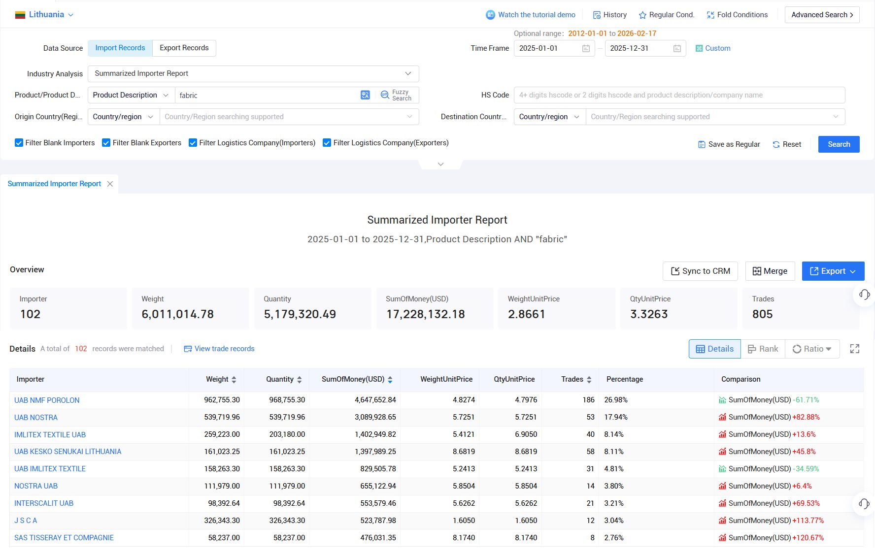 import export data,lithuania import export data,export data import export data,lithuania import export data,export data