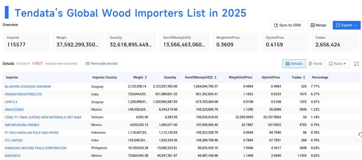 global import,import of wood,global import of wood global import,import of wood,global import of wood