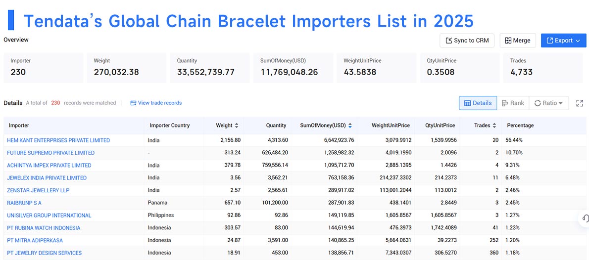 global import,imports chain bracelet,global imports chain bracelet global import,imports chain bracelet,global imports chain bracelet