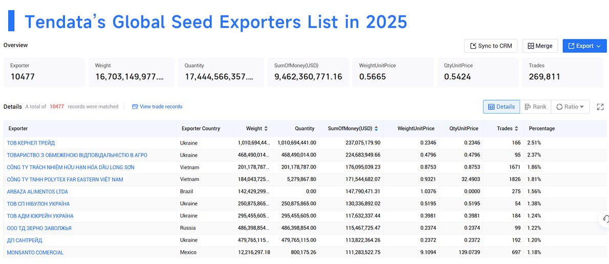 export seeds,export seed,global export seeds export seeds,export seed,global export seeds