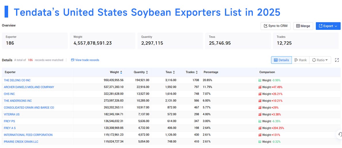 united states exports,united states export,,us exports united states exports,united states export,,us exports