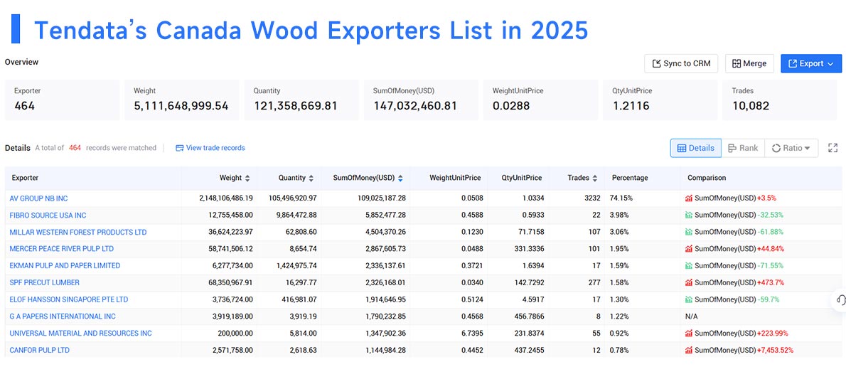 canadian export,canada export,canada exports canadian export,canada export,canada exports