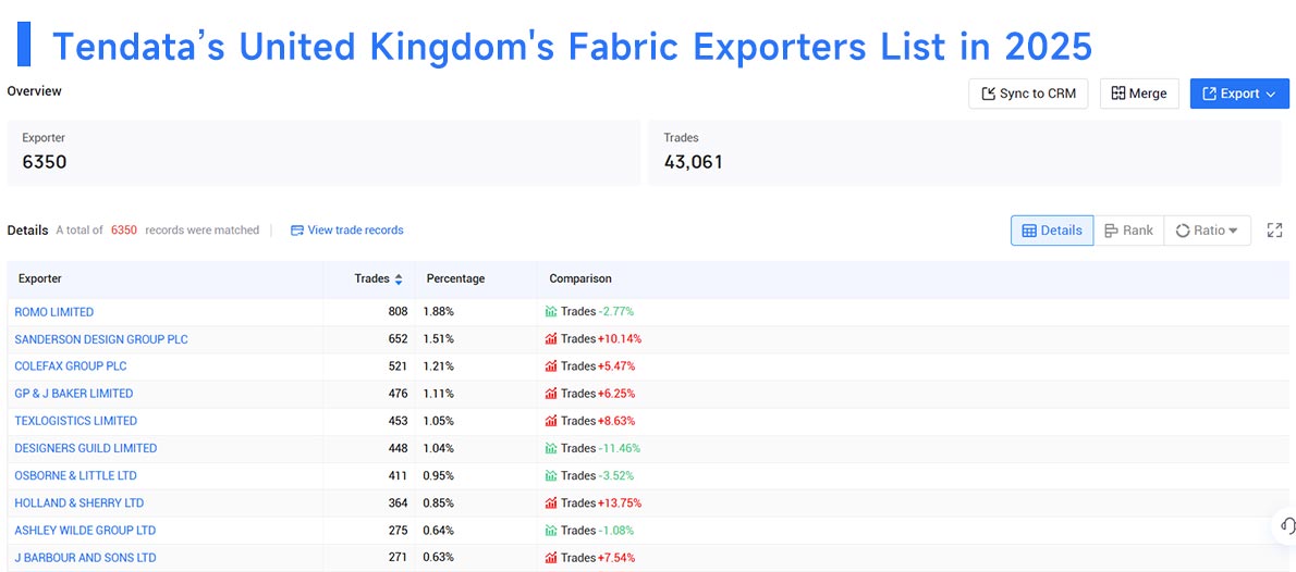 united kingdom's export,united kingdom's exports united kingdom's export,united kingdom's exports