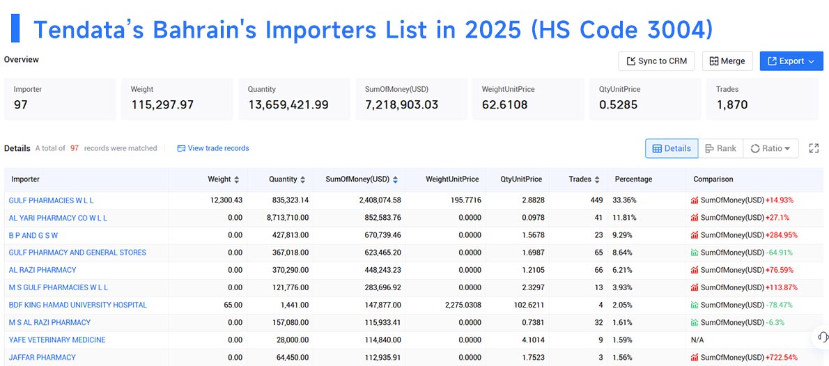 bahrain import data,bahrain import,import data bahrain import data,bahrain import,import data