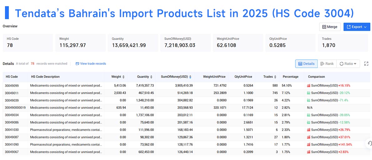 bahrain import data,bahrain import,import data bahrain import data,bahrain import,import data