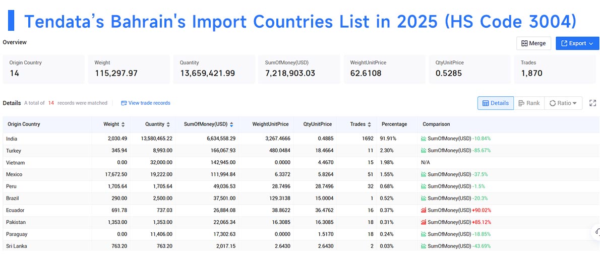 bahrain import data,bahrain import,import data bahrain import data,bahrain import,import data