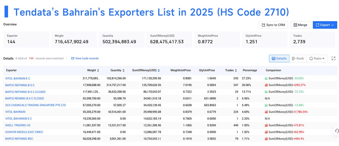 bahrain export data,export data,bahrain export bahrain export data,export data,bahrain export