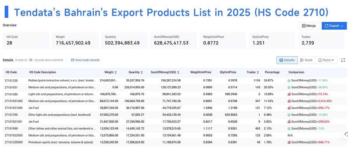 bahrain export data,export data,bahrain export bahrain export data,export data,bahrain export