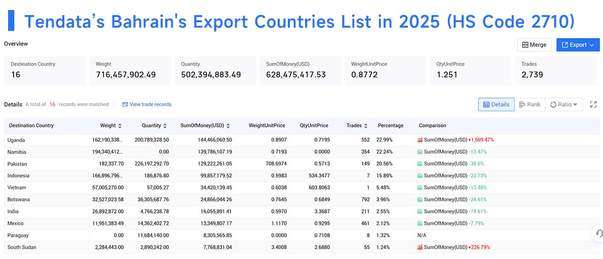 bahrain export data,export data,bahrain export bahrain export data,export data,bahrain export
