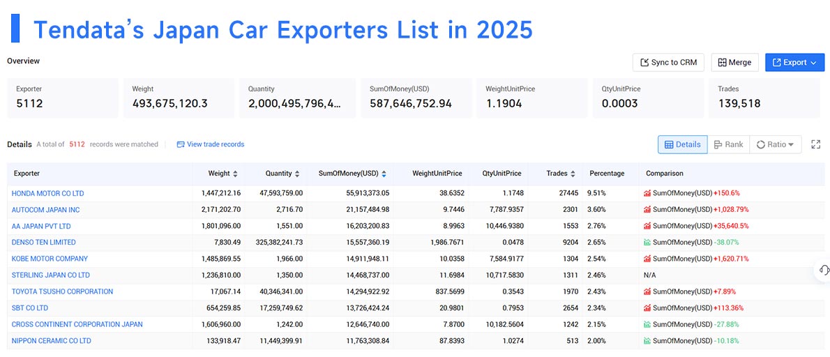 japanese export,japanese exports,japan export japanese export,japanese exports,japan export