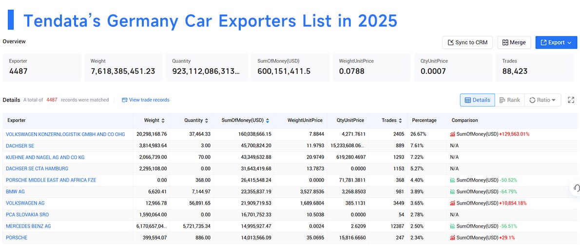 germany's export,germany's exports,germany export germany's export,germany's exports,germany export