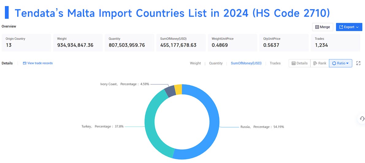 malta import data,import data,malta import malta import data,import data,malta import