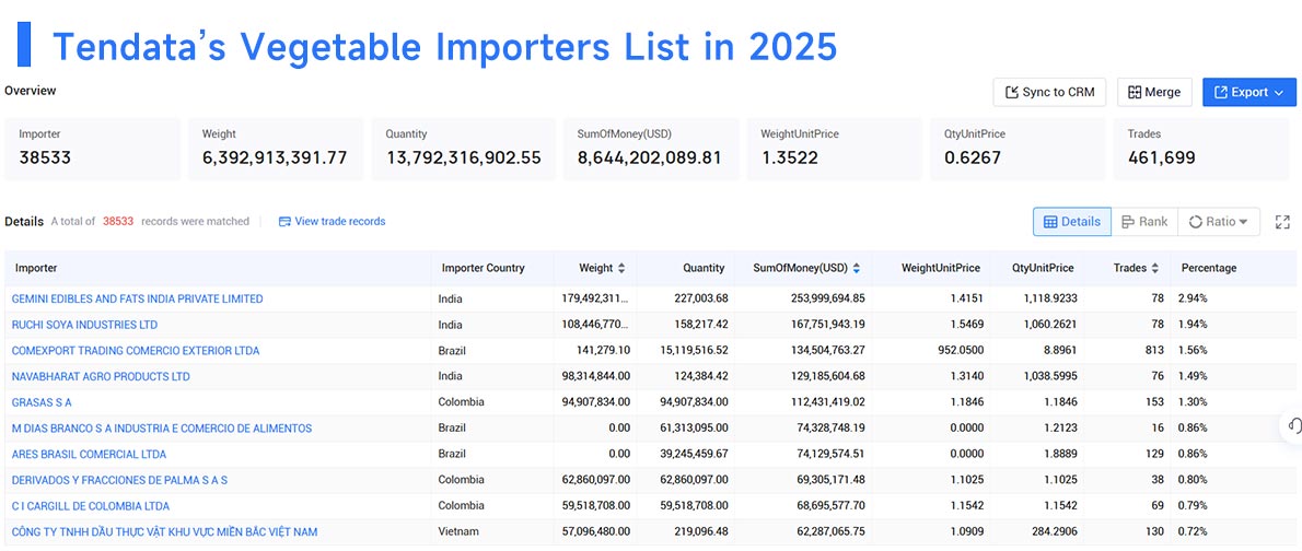 fruit and veg importers,fruit and veg importer,global fruit and veg importers fruit and veg importers,fruit and veg importer,global fruit and veg importers