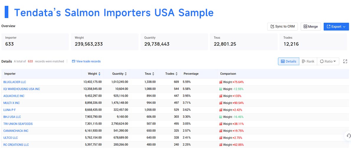 importers usa,importer usa,import usa importers usa,importer usa,import usa