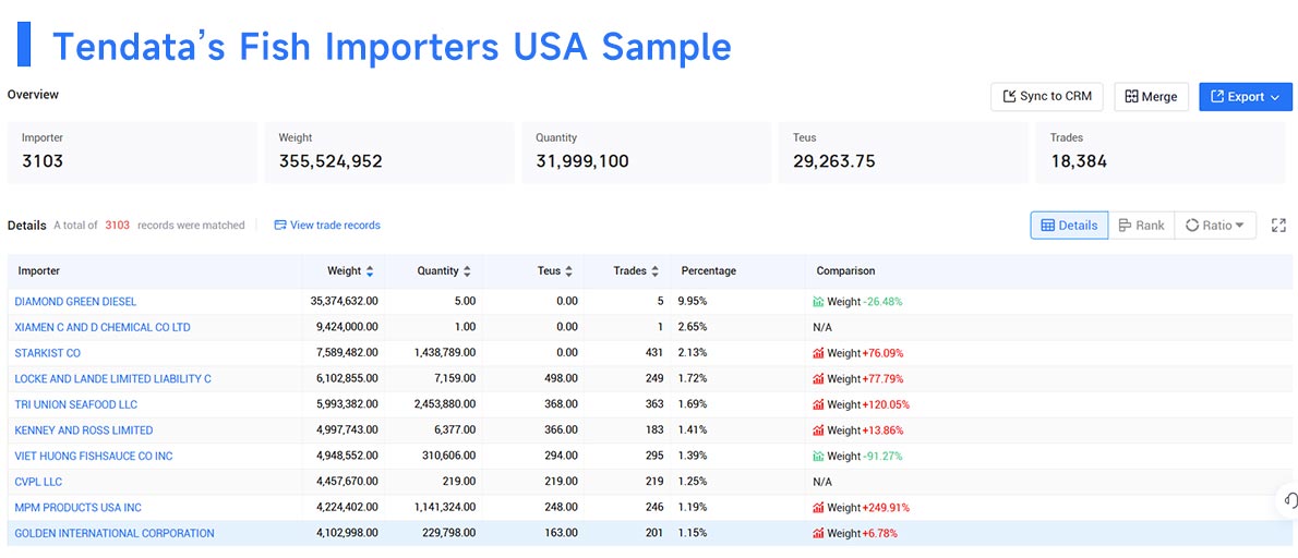 importers usa,importer usa,import usa importers usa,importer usa,import usa