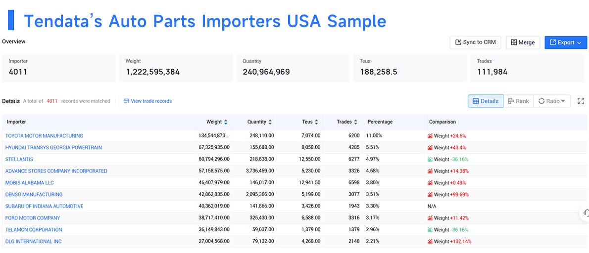 importers usa,importer usa,import usa importers usa,importer usa,import usa