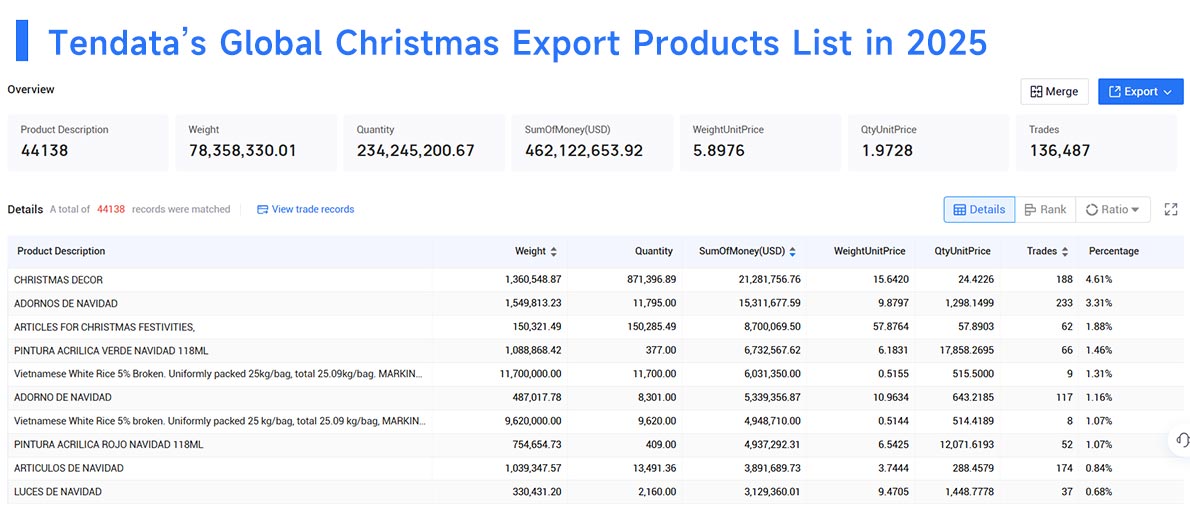 christmas export,christmas exports,christmas export products christmas export,christmas exports,christmas export products