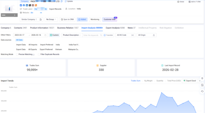 Import Export Business Import Export Business