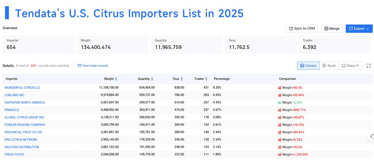 citrus import,citrus importer,citrus importers citrus import,citrus importer,citrus importers