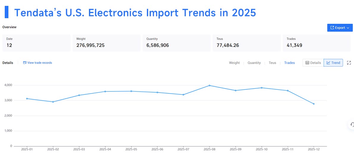 top us export,us export top us export,us export
