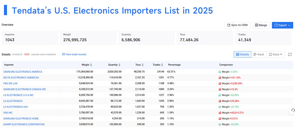 top us export,us export top us export,us export