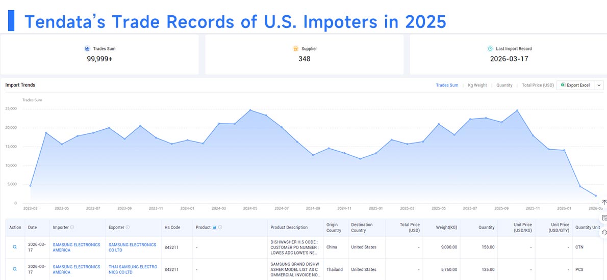 top us export,us export top us export,us export