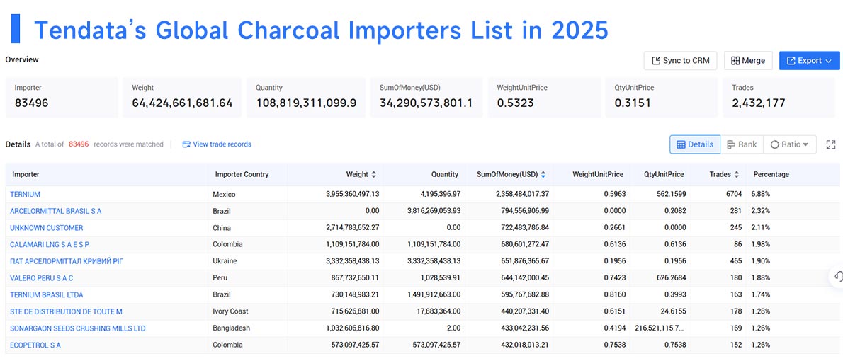charcoal importers,charcoal import,charcoal importer charcoal importers,charcoal import,charcoal importer
