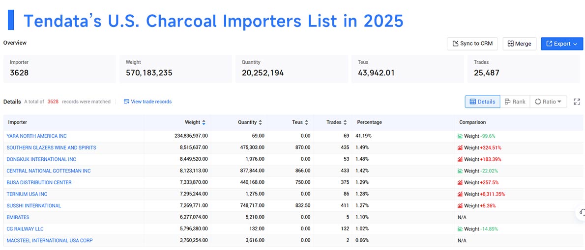 charcoal import,charcoal imports,charcoal importers charcoal import,charcoal imports,charcoal importers