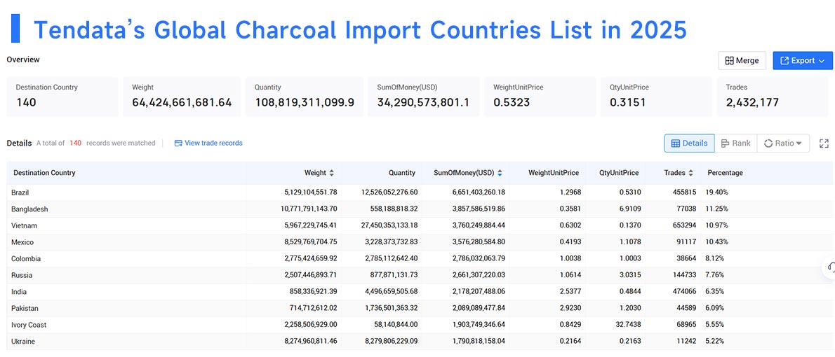 charcoal import,global charcoal import,charcoal import market charcoal import,global charcoal import,charcoal import market