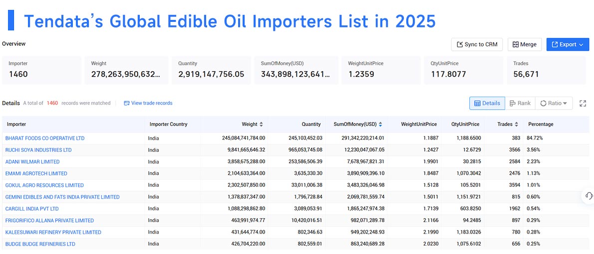 import of edible oil,edible oil import,edible oil imports import of edible oil,edible oil import,edible oil imports