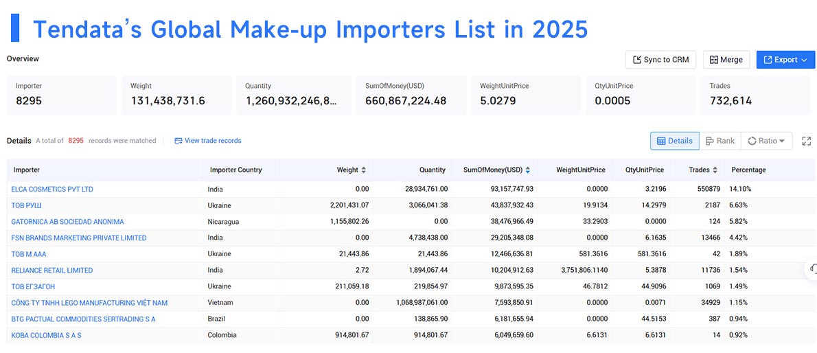 make up import,make up imports,make up importers make up import,make up imports,make up importers