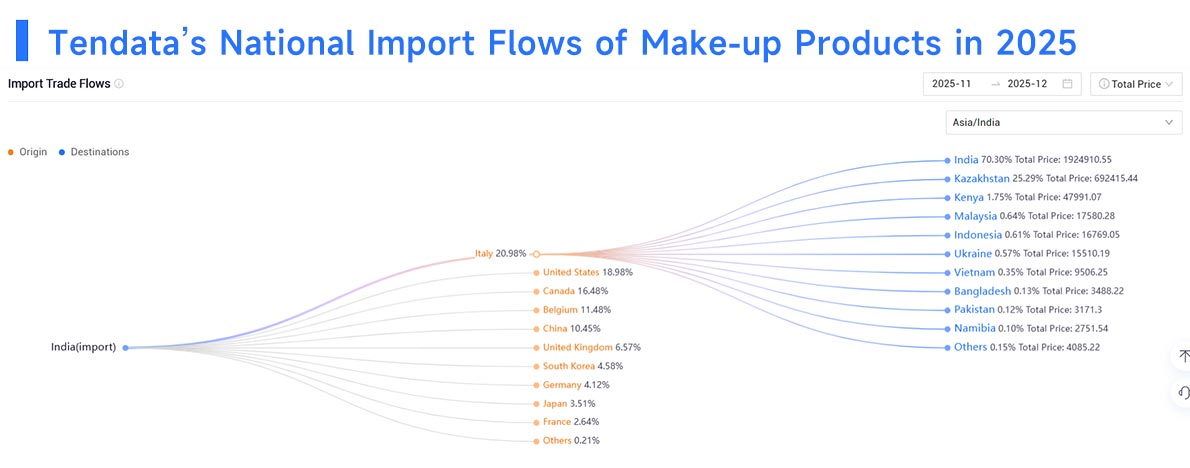 make up import,make up imports,make up importers make up import,make up imports,make up importers