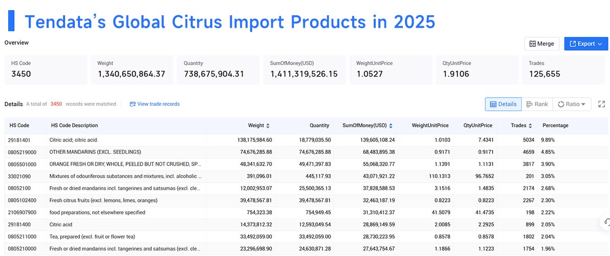 citrus import,global citrus import,citrus import market citrus import,global citrus import,citrus import market