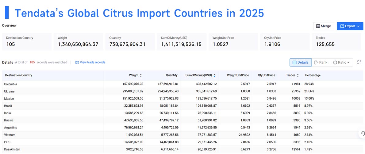 citrus import,global citrus import,citrus import market citrus import,global citrus import,citrus import market