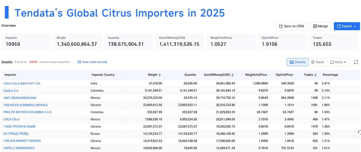 citrus import,global citrus import,citrus import market citrus import,global citrus import,citrus import market