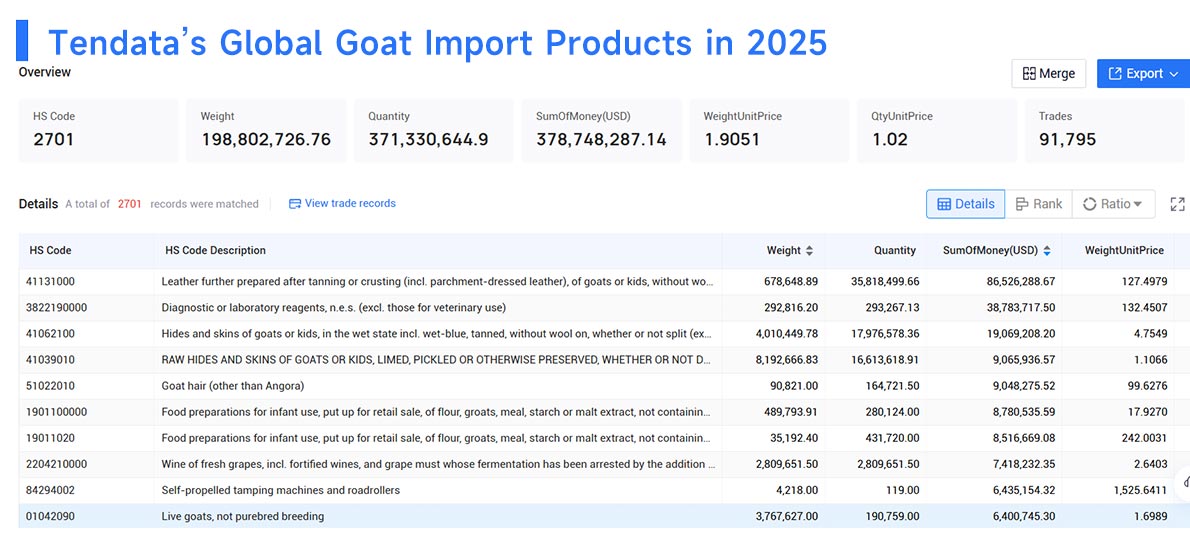 goat imports,goat import,global goat imports goat imports,goat import,global goat imports
