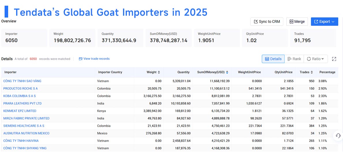 goat imports,goat import,global goat imports goat imports,goat import,global goat imports