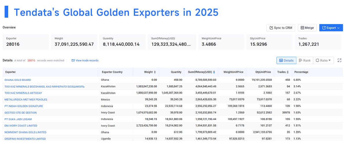 golden export,golden exporter,golden exporting golden export,golden exporter,golden exporting