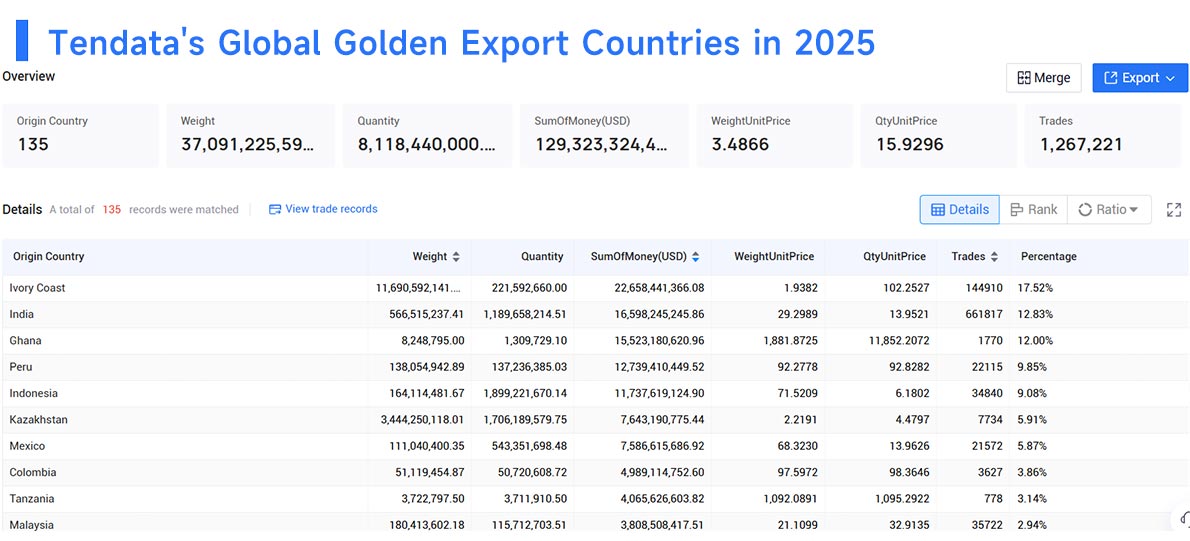 golden export,golden exporter,golden exporting golden export,golden exporter,golden exporting
