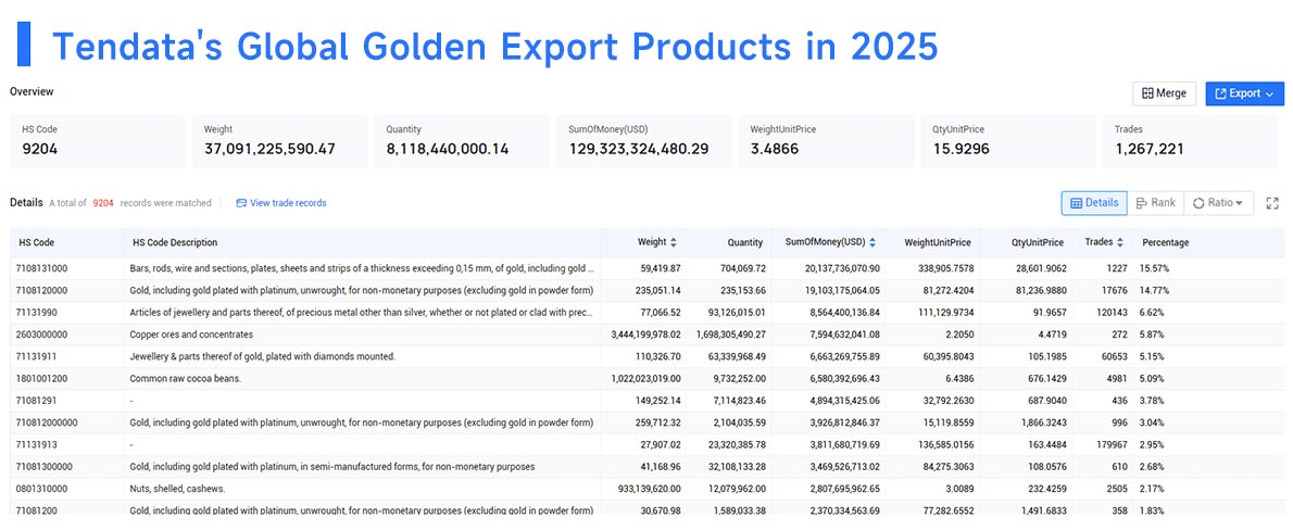 golden export,golden exporter,golden exporting golden export,golden exporter,golden exporting
