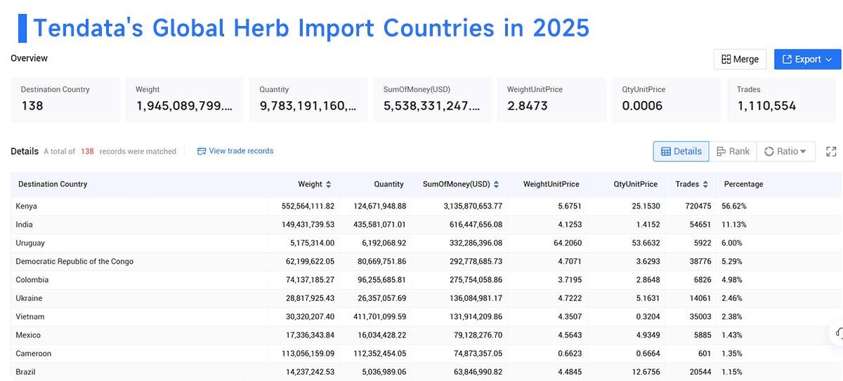 herb import,herb importer,herb importing herb import,herb importer,herb importing
