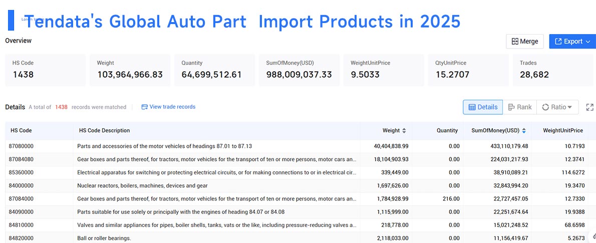 auto part import,auto part Importer, auto part importing auto part import,auto part Importer, auto part importing